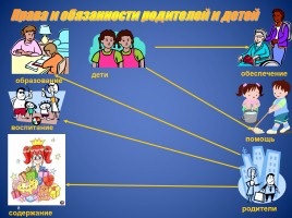 Права ребенка в семье, слайд 8