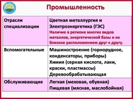 ЭГХ, промышленность и сельское хозяйство Восточного Казахстана, слайд 16
