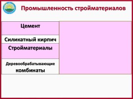 ЭГХ, промышленность и сельское хозяйство Восточного Казахстана, слайд 25