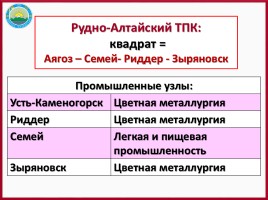 ЭГХ, промышленность и сельское хозяйство Восточного Казахстана, слайд 28