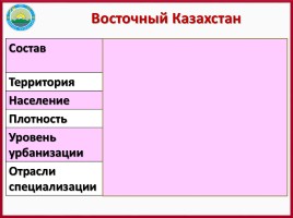 ЭГХ, промышленность и сельское хозяйство Восточного Казахстана, слайд 3
