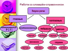 Звуки и буквы - Чередование звуков - 10 класс, слайд 6