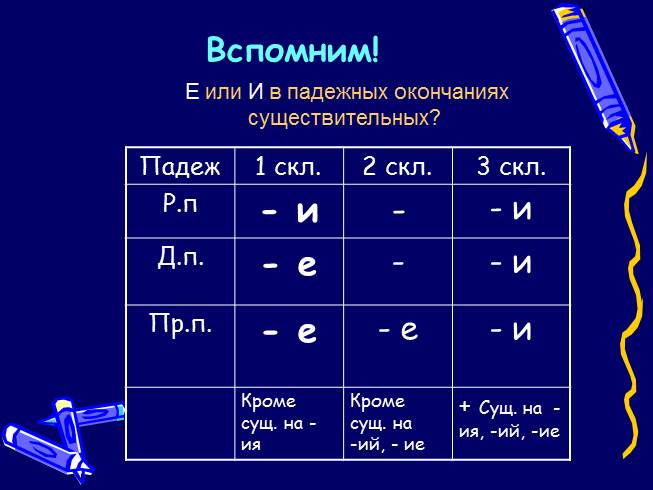 Презентация - Орфограммы в окончаниях слов - 6 класс