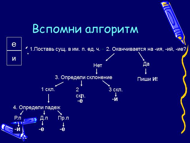 Презентация - Орфограммы в окончаниях слов - 6 класс