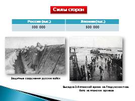 Внешняя политика России в начале XX века - Русско-японская война, слайд 11