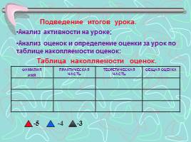 Технология обработки запошивочного шва - 6 класс, слайд 9