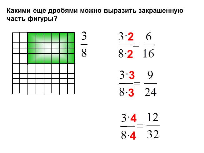 Презентация к уроку «Основное свойство дроби» 6 класс