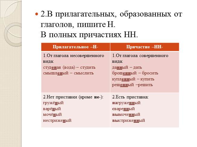 Презентация Подготовка к ЕГЭ Правописание Н и НН в