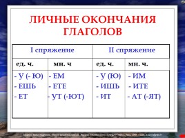 Правила по русскому языку (для начальных классов), слайд 25