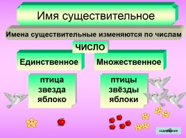 Таблицы для начальной школы по русскому языку, слайд 29