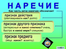 Таблицы для начальной школы по русскому языку, слайд 48
