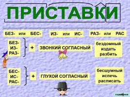 Таблицы для начальной школы по русскому языку, слайд 57