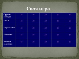 Своя игра по Великой Отечественной войне, слайд 1