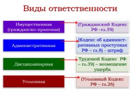 Экологическое право, слайд 16