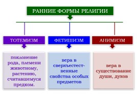 Религия в современном мире, слайд 7