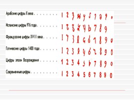 Старинные системы записи чисел, слайд 12