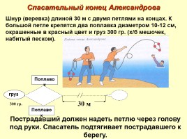 Обеспечение безопасности людей на воде, слайд 11