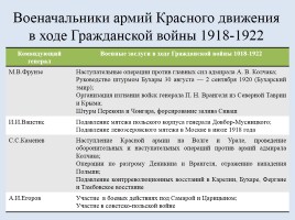 Россия в период Гражданской войны, слайд 10