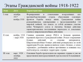 Россия в период Гражданской войны, слайд 38