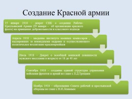 Россия в период Гражданской войны, слайд 6