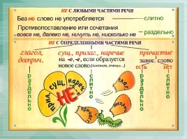 Схемы по русскому языку, слайд 12