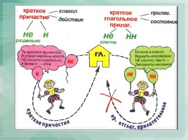 Схемы по русскому языку, слайд 14