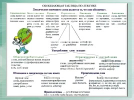 Схемы по русскому языку, слайд 34