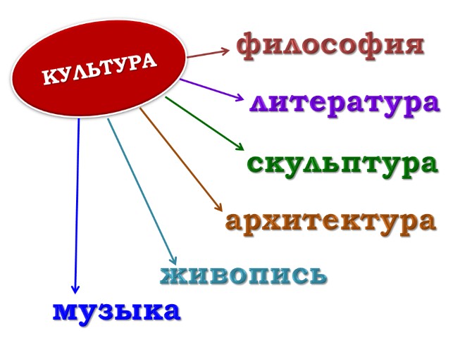 Великие Гуманисты Европы Презентация 7 Класс Великие Гуманисты Европы Презентация 7 Класс