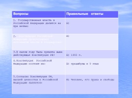 Конституция Российской Федерации - основной закон государства, слайд 13