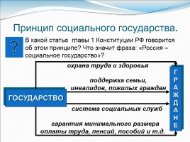 Основы конституционного строя России, слайд 16