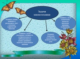 Использование метода мнемотехники в экологическом воспитании дошкольников, слайд 4