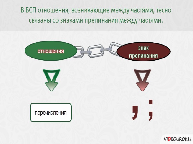 Презентация - Двоеточие в БСП