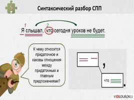 Синтаксический и пунктуационный разбор СПП, слайд 15