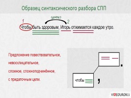 Синтаксический и пунктуационный разбор СПП, слайд 24