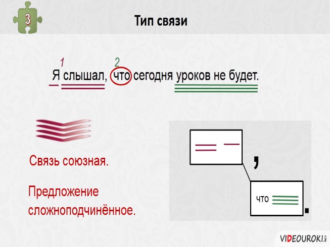 Презентация - Синтаксический и пунктуационный разбор СПП