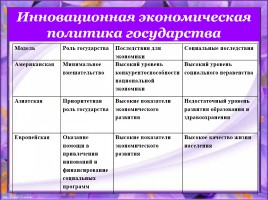 Современное общество (глобальная информационная экономика), слайд 9