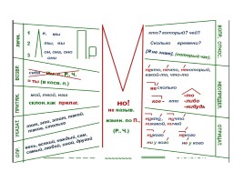 Урок русского языка в 6 классе «Местоимение как часть речи», слайд 3