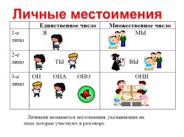 Урок русского языка в 6 классе «Местоимение как часть речи», слайд 9
