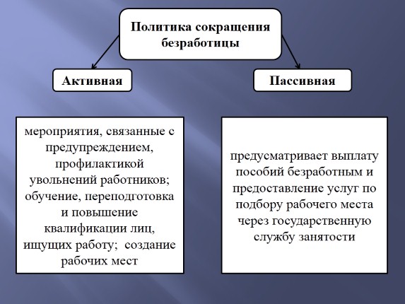 Безработица и социальные выплаты связанные с ней