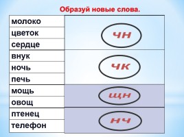 Правописание буквосочетаний с шипящими звуками, слайд 17