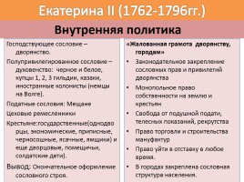 Правители России в 18 веке, слайд 16
