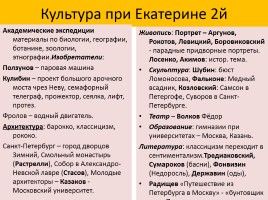 Правители России в 18 веке, слайд 19