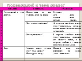 Проблемное обучение на уроках русского языка, слайд 12