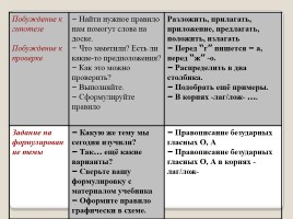 Проблемное обучение на уроках русского языка, слайд 14