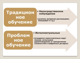 Проблемное обучение на уроках русского языка, слайд 3