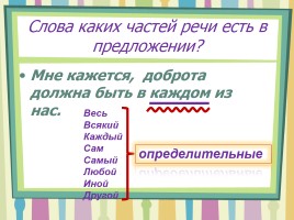Урок русского языка в 6 классе «Определительные местоимения», слайд 3