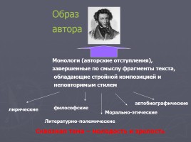 Образ автора в романе Евгений Онегин, слайд 7