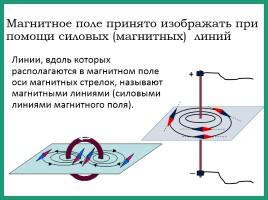 Магнитное поле, слайд 7