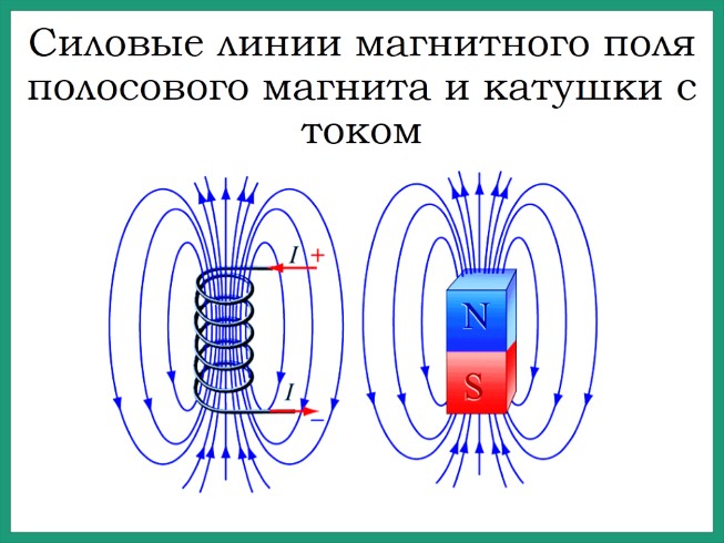 Презентация - Магнитное поле