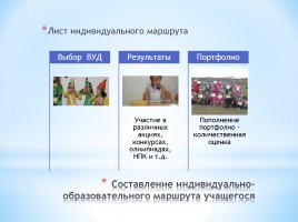 Основной результат - развитие личности ребенка на основе универсальных учебных действий, слайд 12